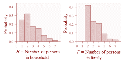 PRACTICE OF STATISTICS F/AP EXAM, Chapter 6.1, Problem 19E , additional homework tip  2