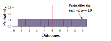 PRACTICE OF STATISTICS F/AP EXAM, Chapter 6.1, Problem 21E , additional homework tip  1