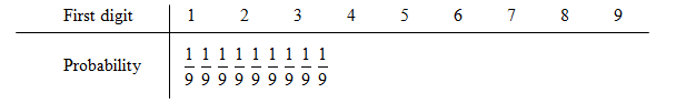 PRACTICE OF STATISTICS F/AP EXAM, Chapter 6.1, Problem 21E , additional homework tip  2