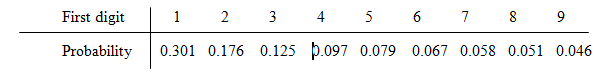 PRACTICE OF STATISTICS F/AP EXAM, Chapter 6.1, Problem 21E , additional homework tip  3