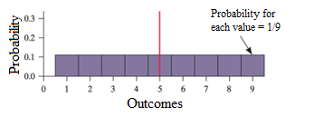 PRACTICE OF STATISTICS F/AP EXAM, Chapter 6.1, Problem 21E , additional homework tip  4