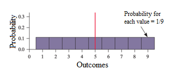 PRACTICE OF STATISTICS F/AP EXAM, Chapter 6.1, Problem 21E , additional homework tip  5