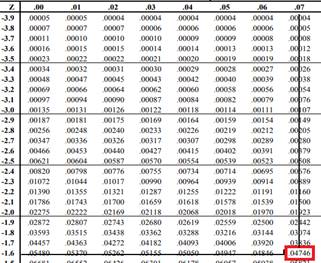 PRACTICE OF STATISTICS F/AP EXAM, Chapter 6.1, Problem 28E 