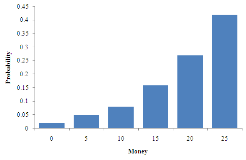 PRACTICE OF STATISTICS F/AP EXAM, Chapter 6.1, Problem 5E 