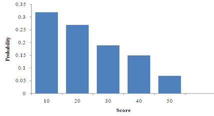 PRACTICE OF STATISTICS F/AP EXAM, Chapter 6.1, Problem 6E 