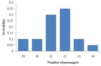 PRACTICE OF STATISTICS F/AP EXAM, Chapter 6.2, Problem 39E 