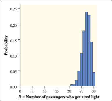 PRACTICE OF STATISTICS F/AP EXAM, Chapter 6.3, Problem 92E 