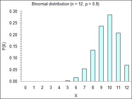 PRACTICE OF STATISTICS F/AP EXAM, Chapter 6.3, Problem 93E 