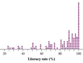 PRACTICE OF STATISTICS F/AP EXAM, Chapter 7, Problem AP2.12CPT 