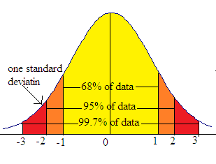 PRACTICE OF STATISTICS F/AP EXAM, Chapter 7.1, Problem 12E , additional homework tip  1