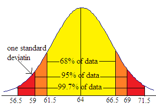 PRACTICE OF STATISTICS F/AP EXAM, Chapter 7.1, Problem 12E , additional homework tip  2