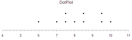 PRACTICE OF STATISTICS F/AP EXAM, Chapter 7.1, Problem 7E 