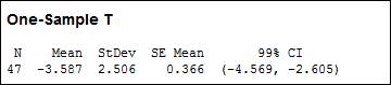 PRACTICE OF STATISTICS F/AP EXAM, Chapter 8.3, Problem 69E 