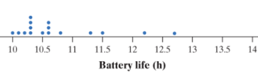 PRACTICE OF STATISTICS F/AP EXAM, Chapter 9.3, Problem 67E , additional homework tip  1