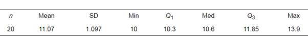 PRACTICE OF STATISTICS F/AP EXAM, Chapter 9.3, Problem 67E , additional homework tip  2