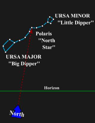 UNIVERSE (LOOSELEAF):STARS+GALAXIES, Chapter 2, Problem 11Q , additional homework tip  1
