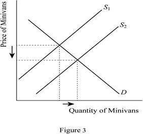 Brief Principles of Macroeconomics (MindTap Course List), Chapter 4, Problem 3PA , additional homework tip  3