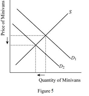 Brief Principles of Macroeconomics (MindTap Course List), Chapter 4, Problem 3PA , additional homework tip  5