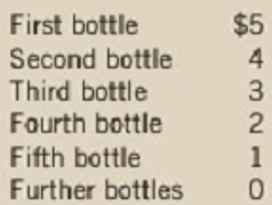 Chapter 10, Problem 5PA, The many identical residents of Whoville love drinking Zlurp. Each resident has the following 