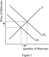 MINDTAP ECONOMICS FOR MANKIW'S ESSENTIA, Chapter 4, Problem 3PA , additional homework tip  1