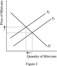 MINDTAP ECONOMICS FOR MANKIW'S ESSENTIA, Chapter 4, Problem 3PA , additional homework tip  2
