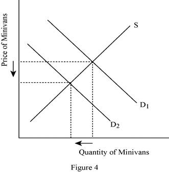Essentials of Economics (MindTap Course List), Chapter 4, Problem 3PA , additional homework tip  4