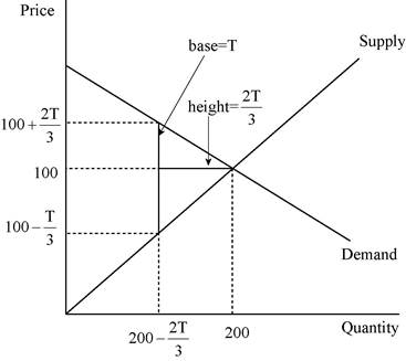 Essentials Of Economics, Loose-leaf Version, Chapter 8, Problem 10PA , additional homework tip  2
