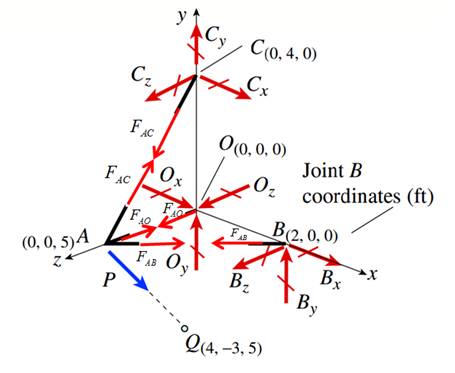 Mechanics of Materials (MindTap Course List), Chapter 1, Problem 1.3.13P , additional homework tip  3
