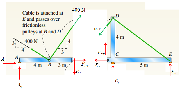 Mechanics of Materials (MindTap Course List), Chapter 1, Problem 1.3.26P , additional homework tip  2
