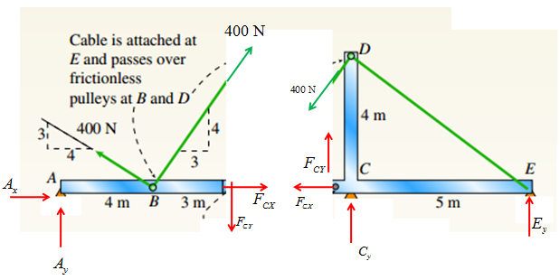 Bundle: Mechanics Of Materials, Loose-leaf Version, 9th + Mindtap Engineering, 1 Term (6 Months) Printed Access Card, Chapter 1, Problem 1.3.26P , additional homework tip  2