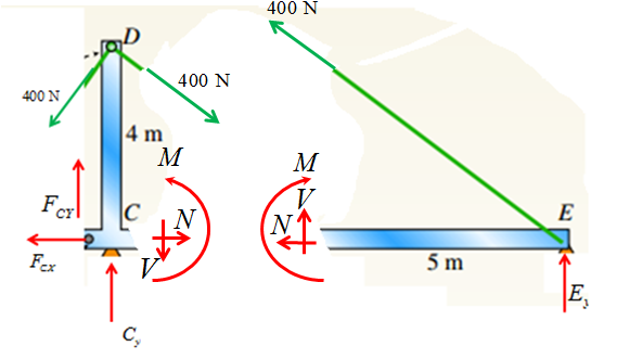 Mechanics of Materials, SI Edition, Chapter 1, Problem 1.3.26P , additional homework tip  5