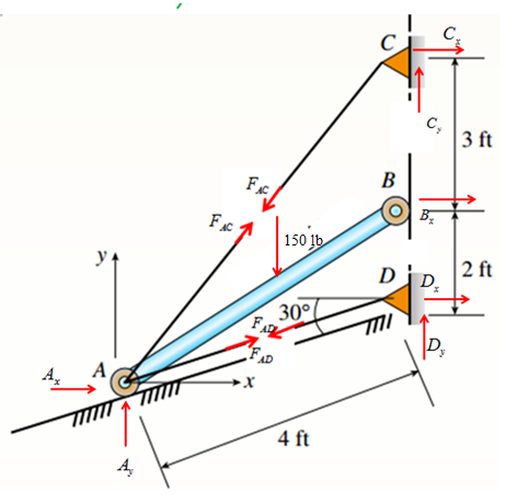 Mechanics of Materials - MindTap Access, Chapter 1, Problem 1.3.27P , additional homework tip  3