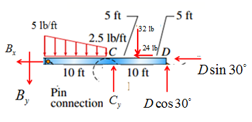 Mechanics of Materials, SI Edition, Chapter 1, Problem 1.3.5P , additional homework tip  10