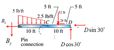 Mechanics of Materials, SI Edition, Chapter 1, Problem 1.3.5P , additional homework tip  14