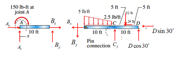 Mechanics of Materials, SI Edition, Chapter 1, Problem 1.3.5P , additional homework tip  3