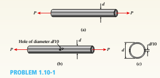 Chapter 1, Problem 1.10.1P, An aluminum tube is required to transmit an axial tensile force P = 33 k (sec figure part a). The 