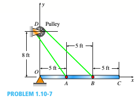 Chapter 1, Problem 1.10.7P, Continuous cable ADS runs over a small Frictionless pulley at D to support beam OABC that is part of 