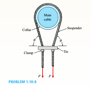 Chapter 1, Problem 1.10.8P, A suspender on a suspension bridge consist of a cable that passes over the main cable (see figure) 