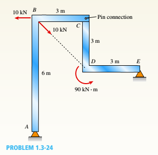 Chapter 1, Problem 1.3.24P, A plane frame is constructed by using a pin connection between segments ABC and CDE. The frame has 
