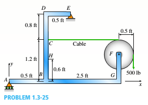 Chapter 1, Problem 1.3.25P, A plane Frame with pin supports at A and E has a cable attached at C, which runs over a 
