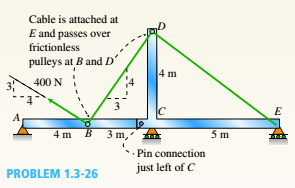 Chapter 1, Problem 1.3.26P, A plane frame with a pin support at A and roller supports at C and £ has a cable attached at E. 