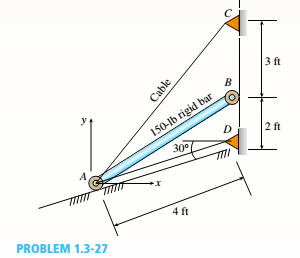 Chapter 1, Problem 1.3.27P, A 150-lb rigid bar AB. with friction less rollers al each end. is held in the position shown in the 