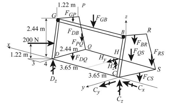 Mechanics of Materials (MindTap Course List), Chapter 1, Problem 1.3.32P , additional homework tip  1