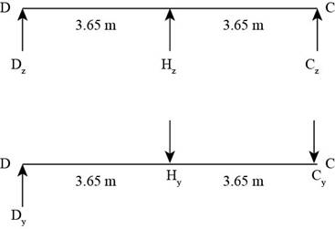 Mechanics of Materials, SI Edition, Chapter 1, Problem 1.3.32P , additional homework tip  2