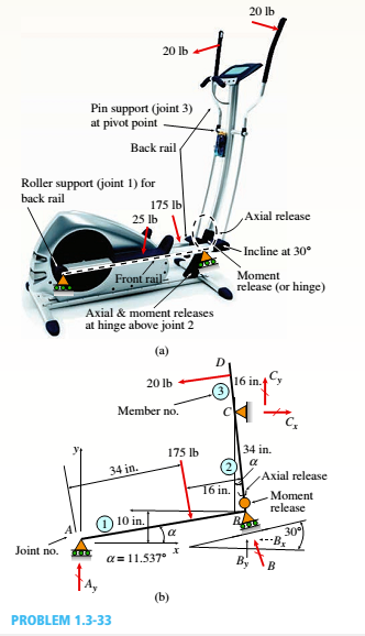 Chapter 1, Problem 1.3.33P, An elliptical exerciser machine (see figure part a) is composed of front and back rails. A 