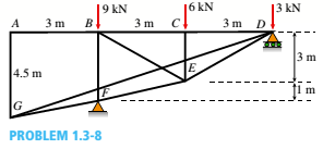 Chapter 1, Problem 1.3.8P, A plane truss has a pin support at F and a roller support at D (see figure). (a) Find reactions at 