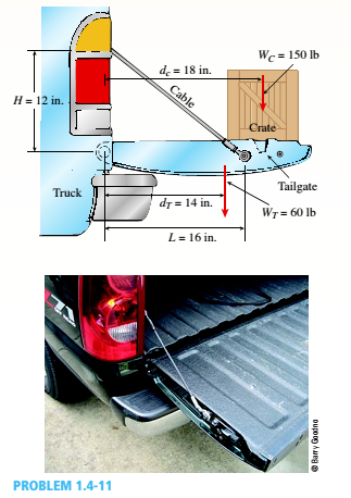 A Pickup Truck Tailgate Supports A Crate Where W C = 150 Lb. As Shown ...