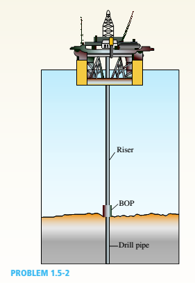Chapter 1, Problem 1.5.2P, A steel riser pipe hangs from a drill rig located offshore in deep water (see figure). (a) What is 