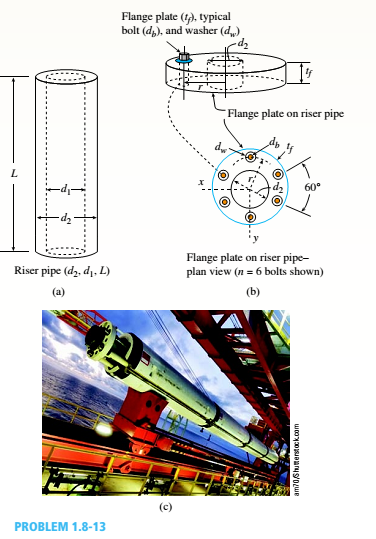 Chapter 1, Problem 1.8.13P, A steel riser pipe hangs from a drill rig located offshore in deep water (see figure). Separate 