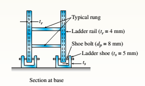 Chapter 1, Problem 1.8.4P, The inclined ladder AB supports a house painter (85 kg) at C and the weight iq = 40 K/m} of the , example  1